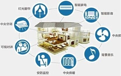 CES2016会展大力推崇“搭建智能家居生态圈”